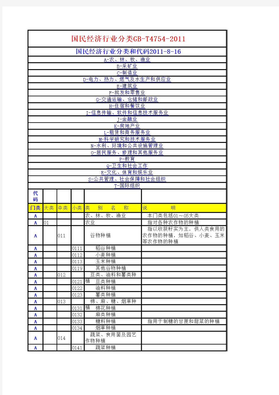 国民经济行业分类(02+11+新旧对照)