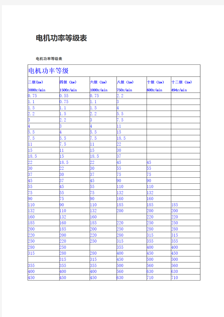 电机功率等级表