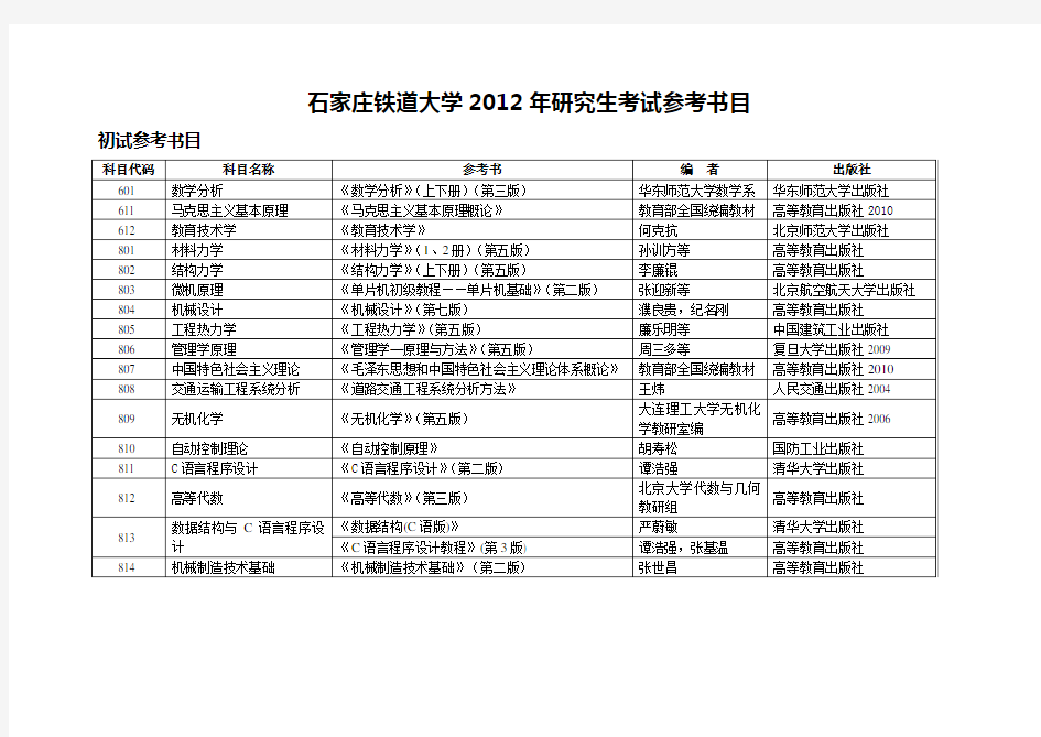 2012山东建筑大学研究生复试书目