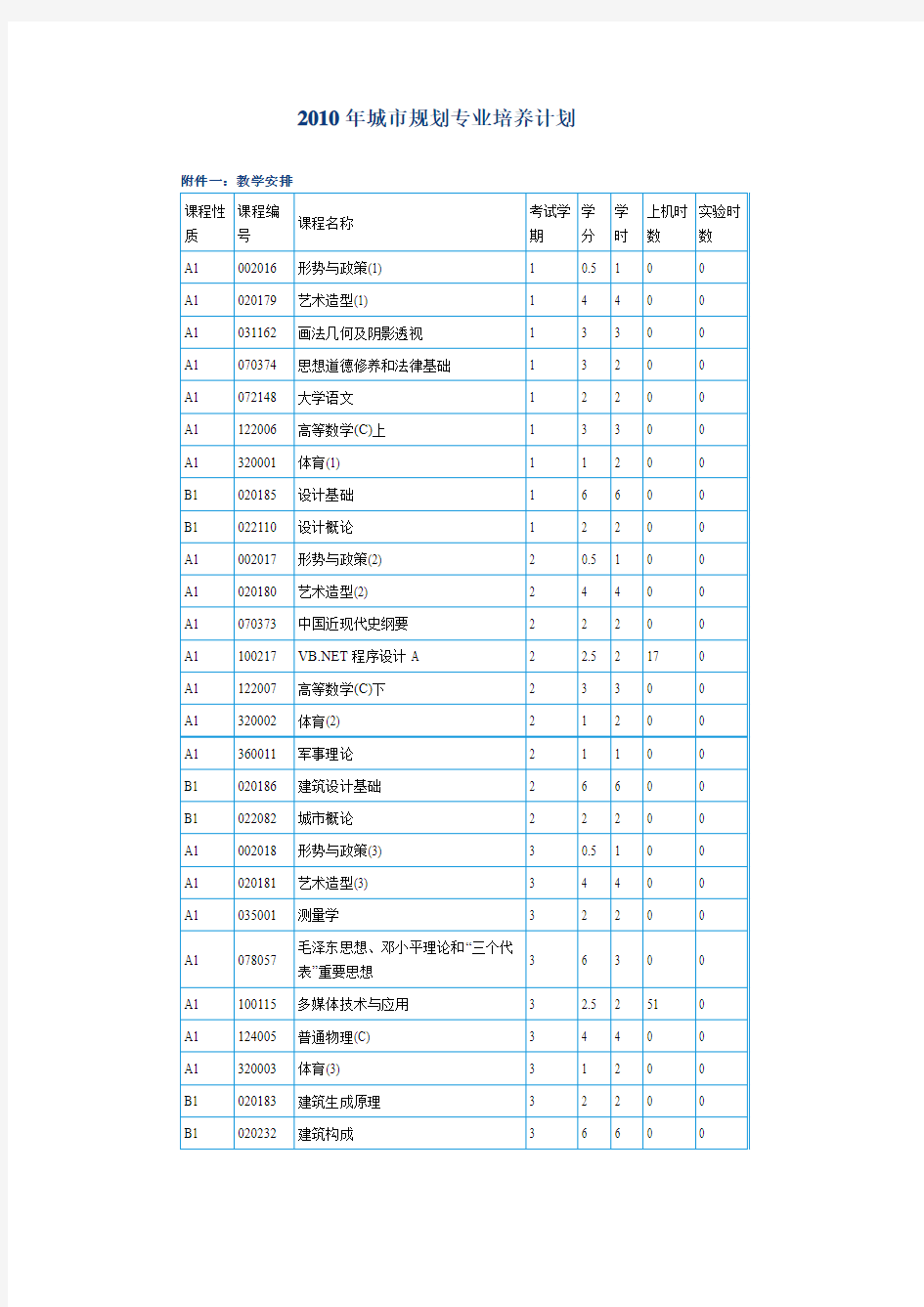 同济大学城市规划专业培养计划