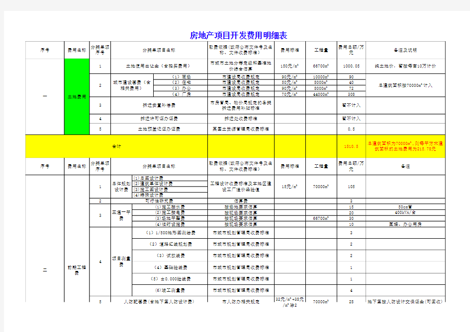 房地产行业开发成本费用明细表1