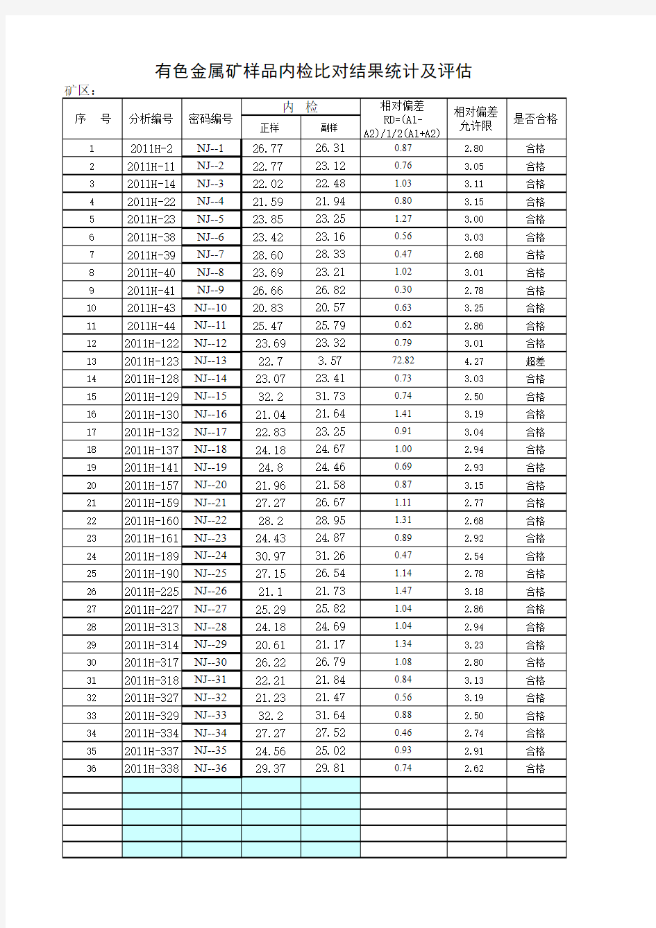 基本分析内检合格率统计表(94板)