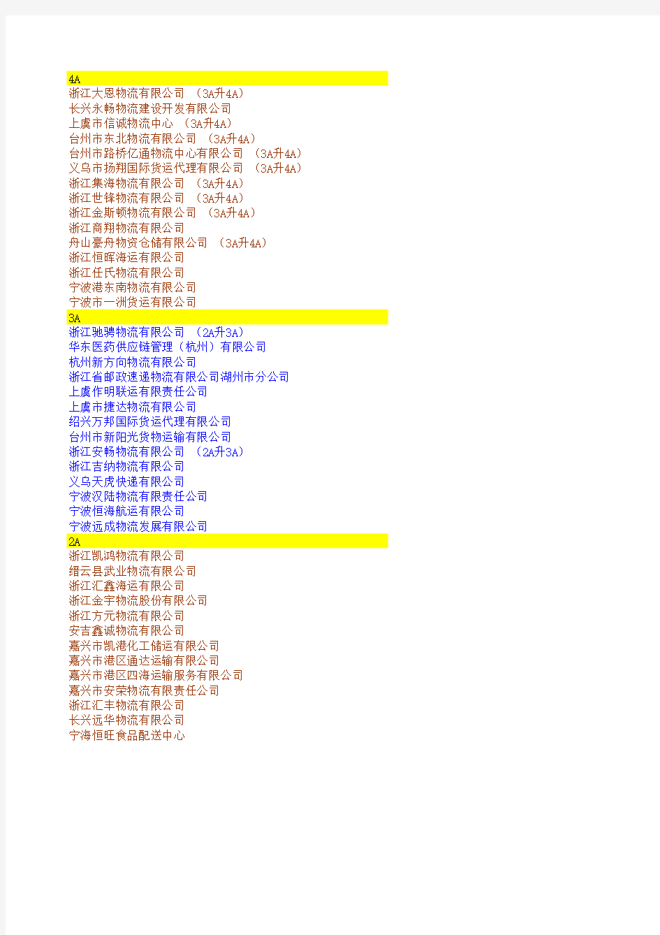 浙江省A级物流企业名单(最新1-16批)