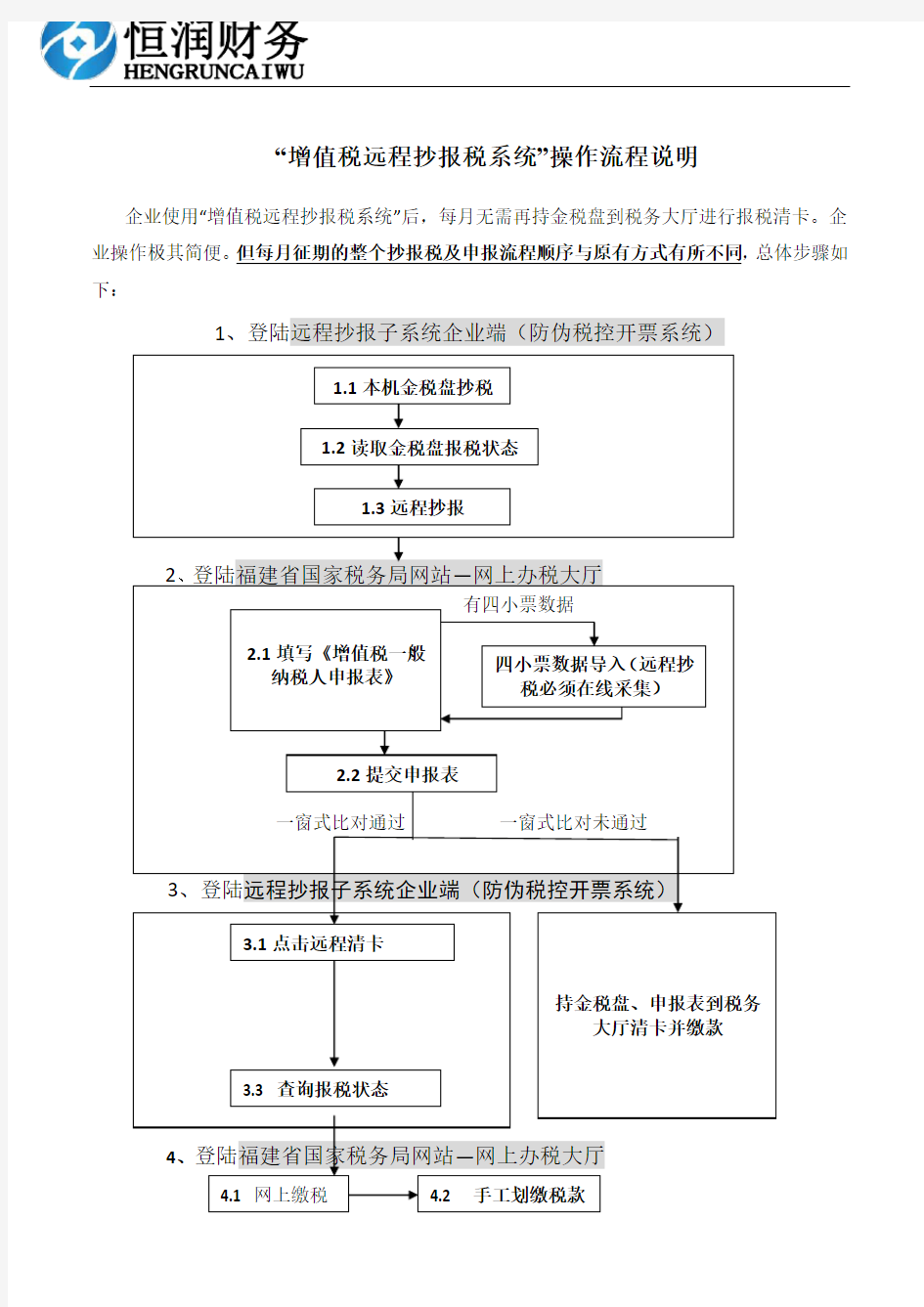 远程抄报税系统操作流程图