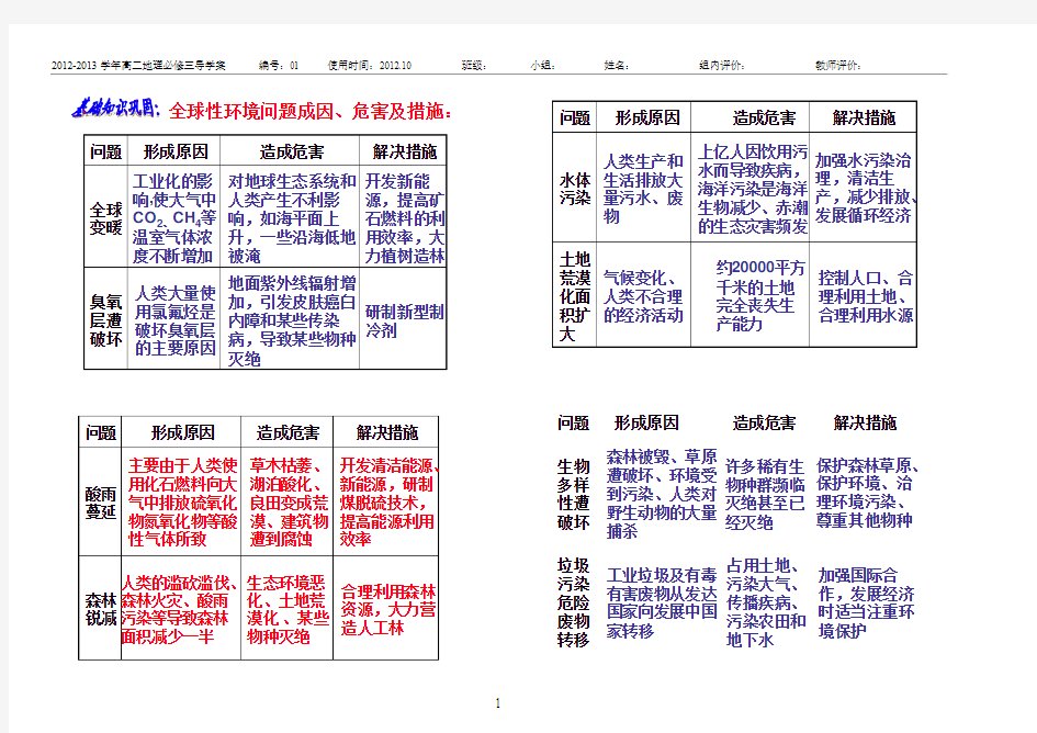 全球性环境问题成因、危害及措施