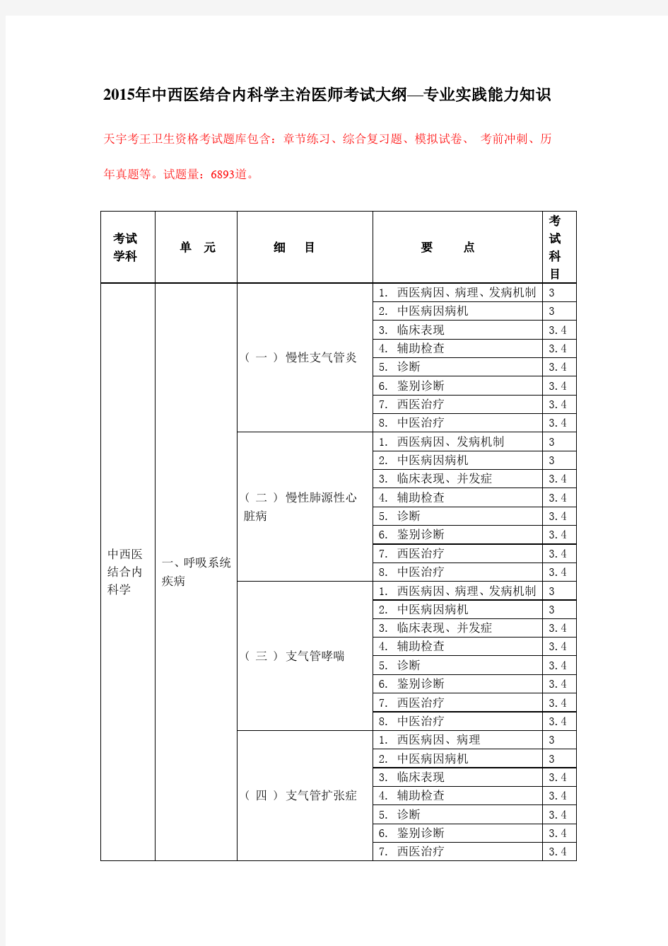 2015年中西医结合内科学主治医师考试大纲——专业实践能力知识