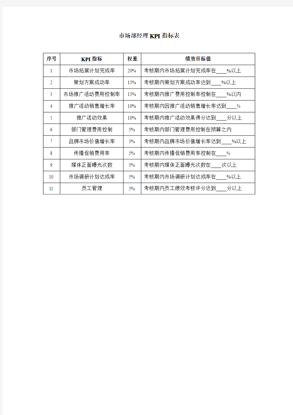 市场部经理KPI指标表-范本