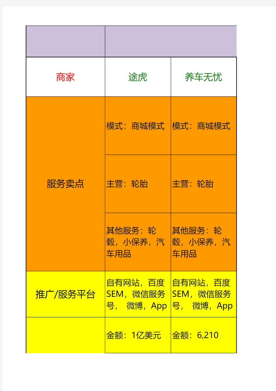 汽车后市场互联网汽车服务平台汇总