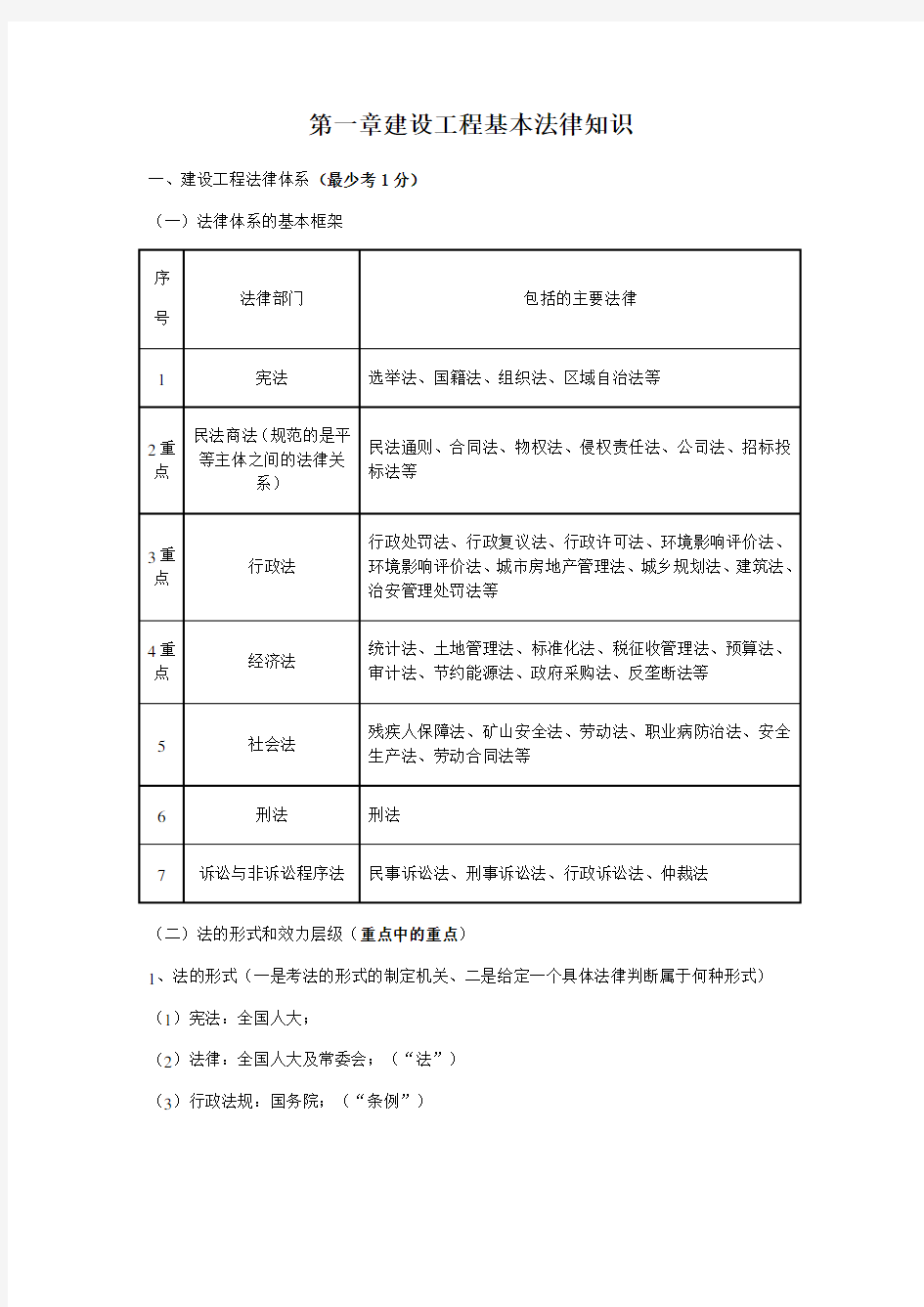 建设工程法规及相关知识第一章笔记