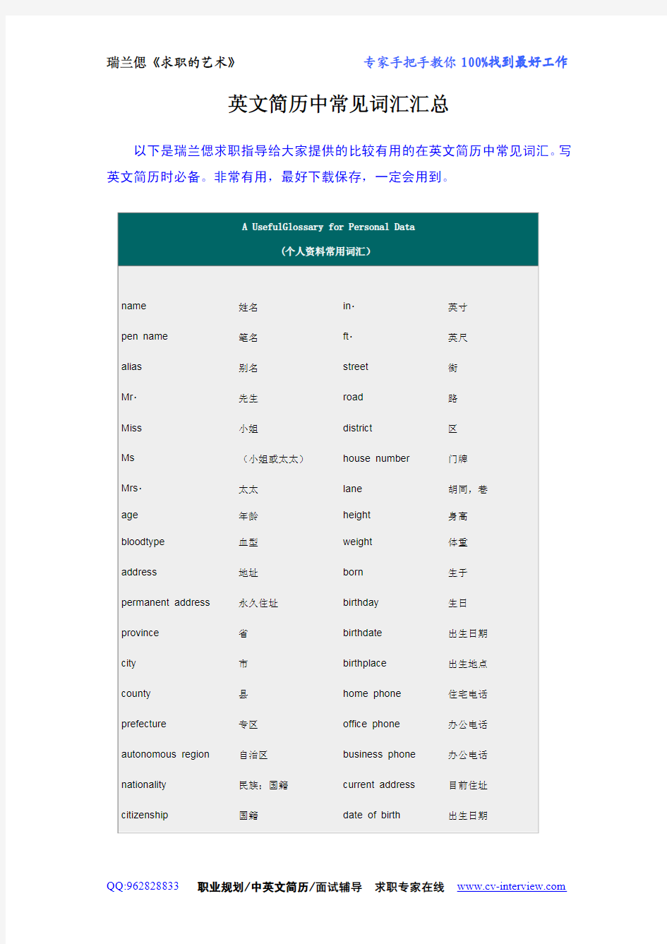 英文简历中常用词汇汇总