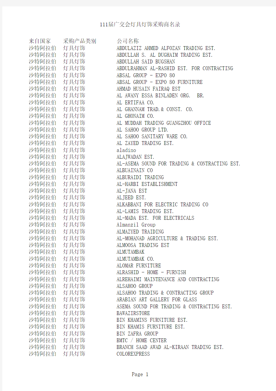 111届广交会灯具灯饰采购商名录