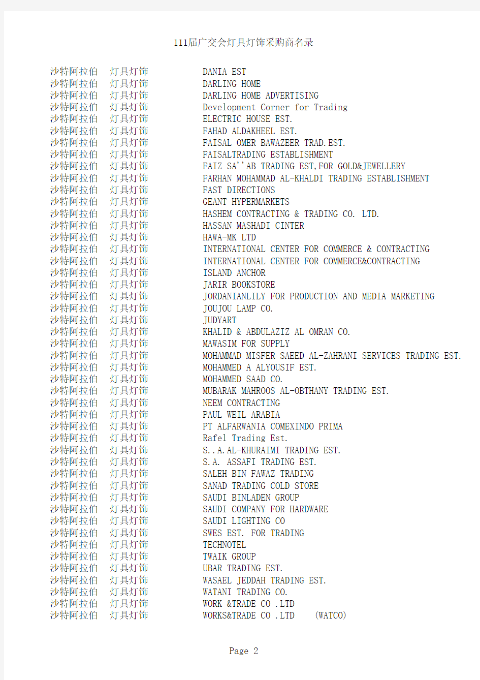 111届广交会灯具灯饰采购商名录
