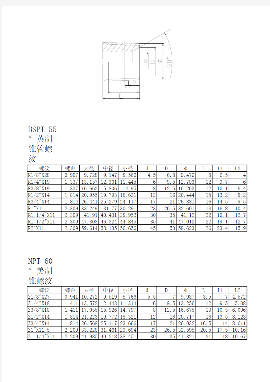 各种椎管螺纹尺寸表