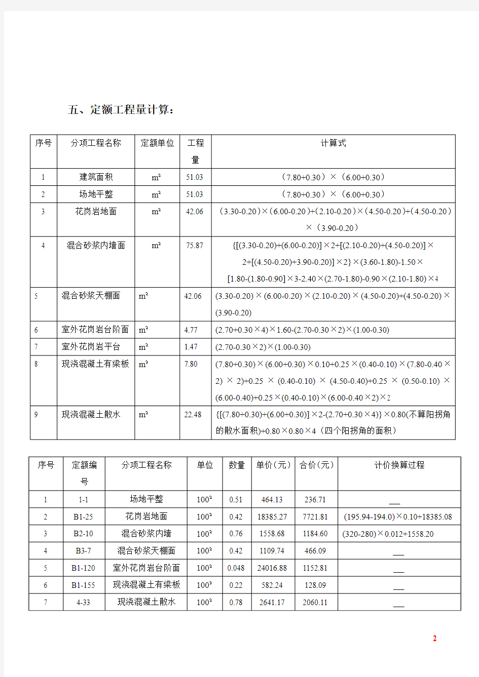 2015年造价员押题二答案