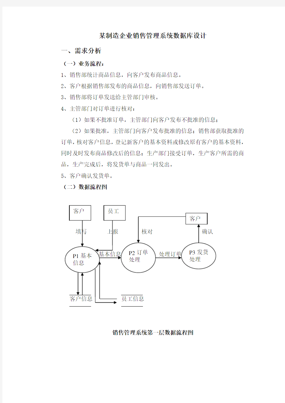 销售管理系统数据库设计