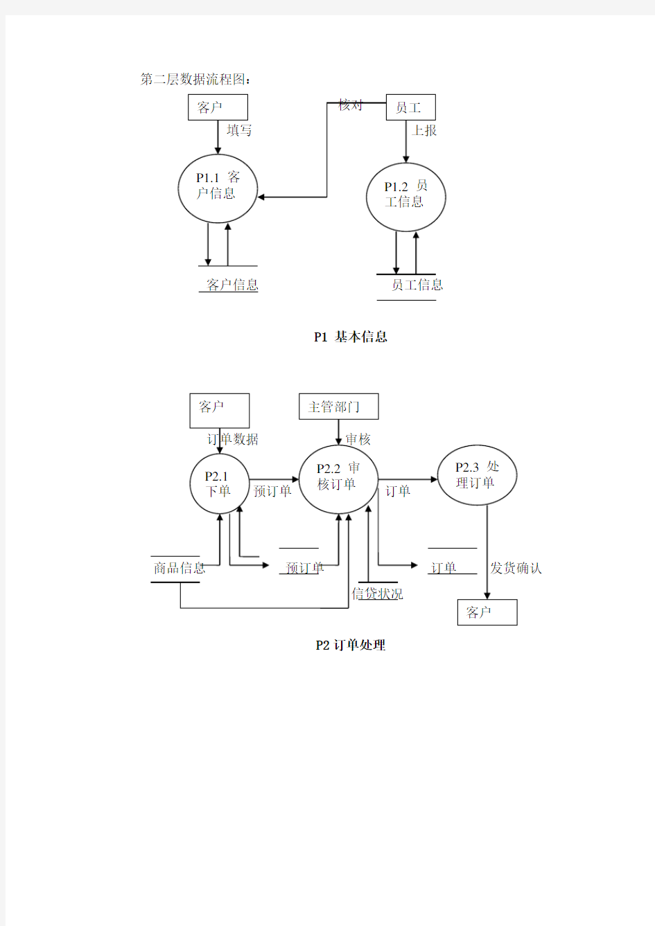 销售管理系统数据库设计