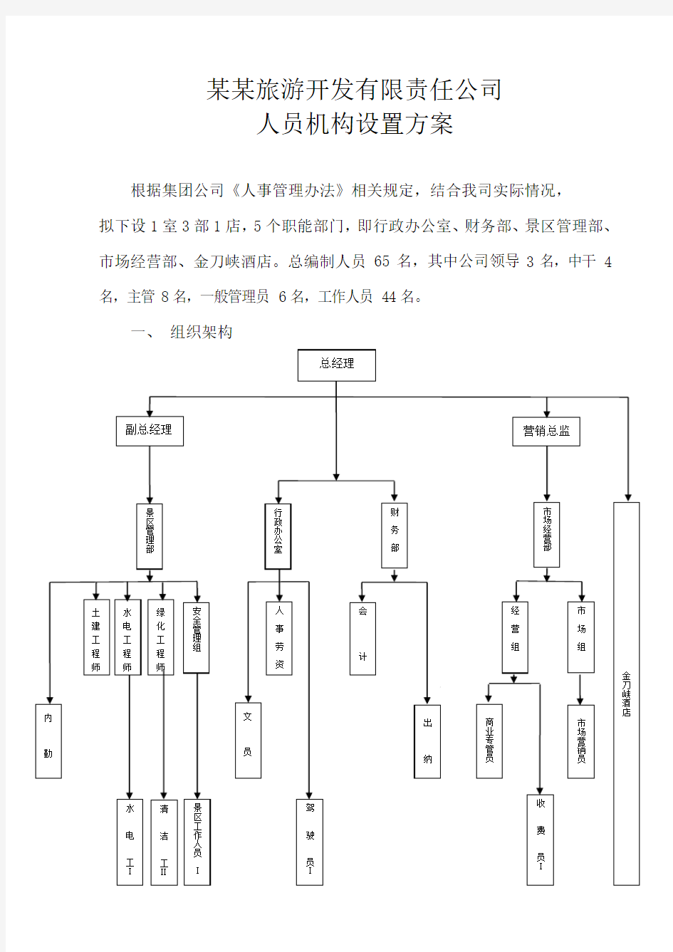 某旅游公司组织架构人员机构设置方案