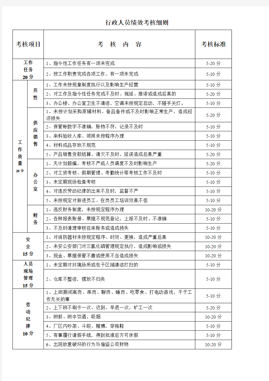 行政人员绩效考核细则