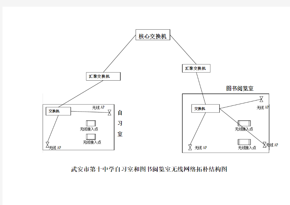 无线网络拓朴结构图