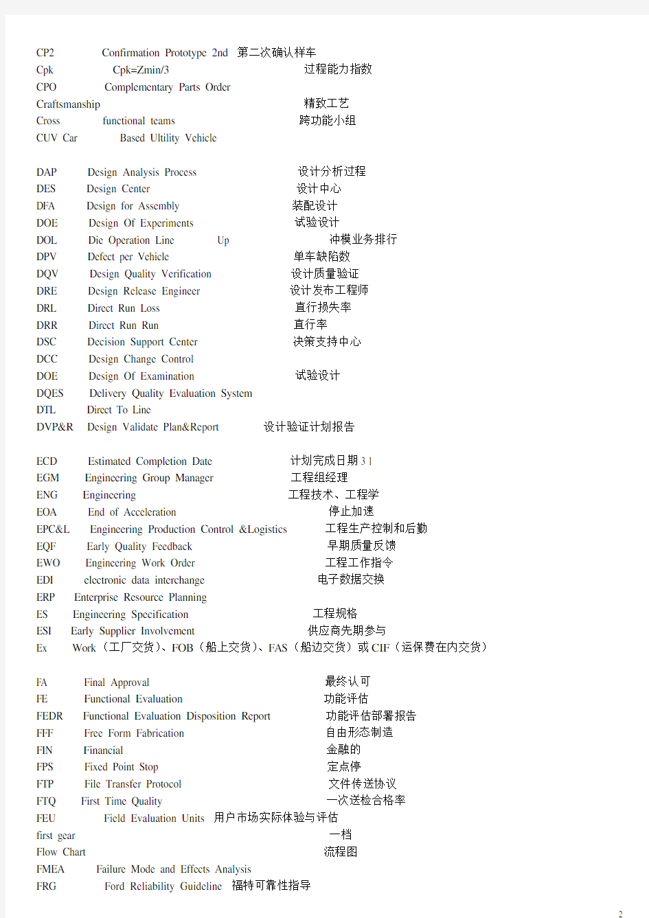 最全最实用汽车行业英文缩写