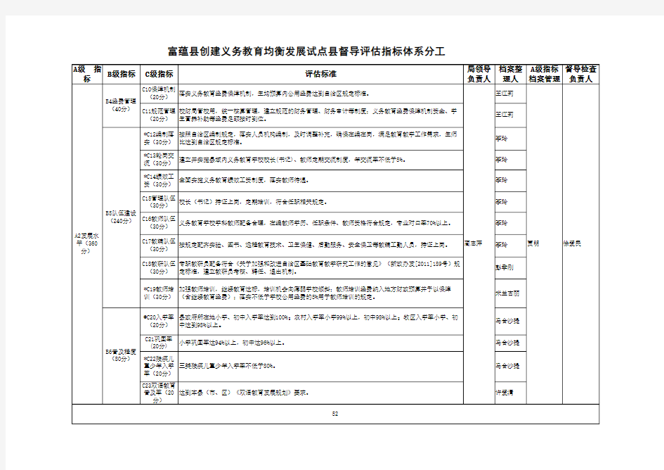 均衡发展指标体系分工