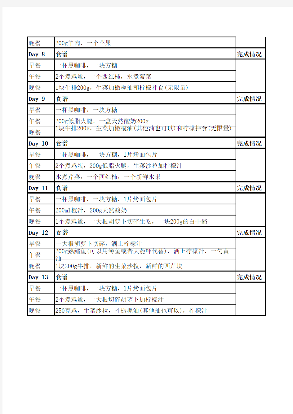 哥本哈根食谱13日打卡表