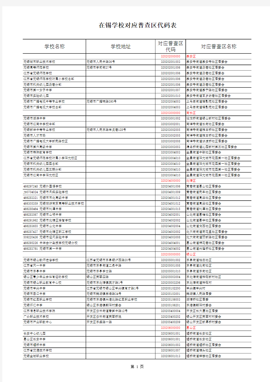 在锡学校对应普查区代码表