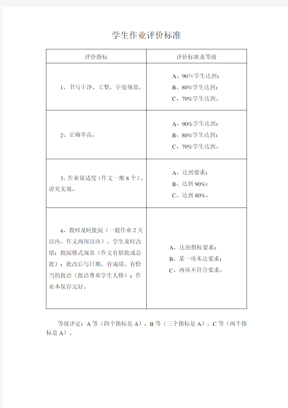 教师备课评价标准84424