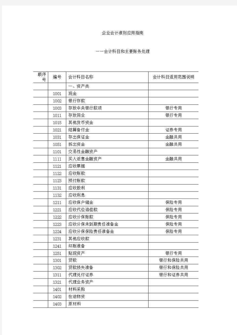 企业会计准则(新)应用指南.doc