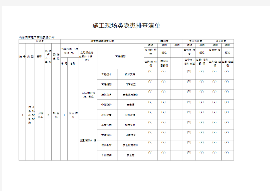 施工现场类隐患排查清单