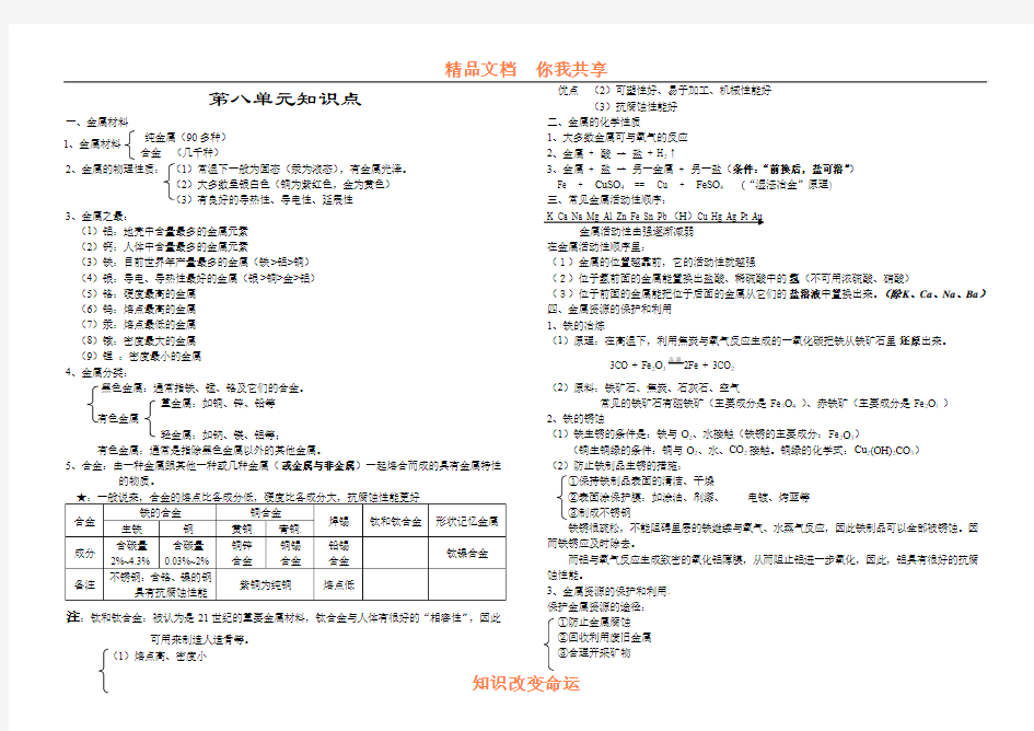 初中化学第八章知识点