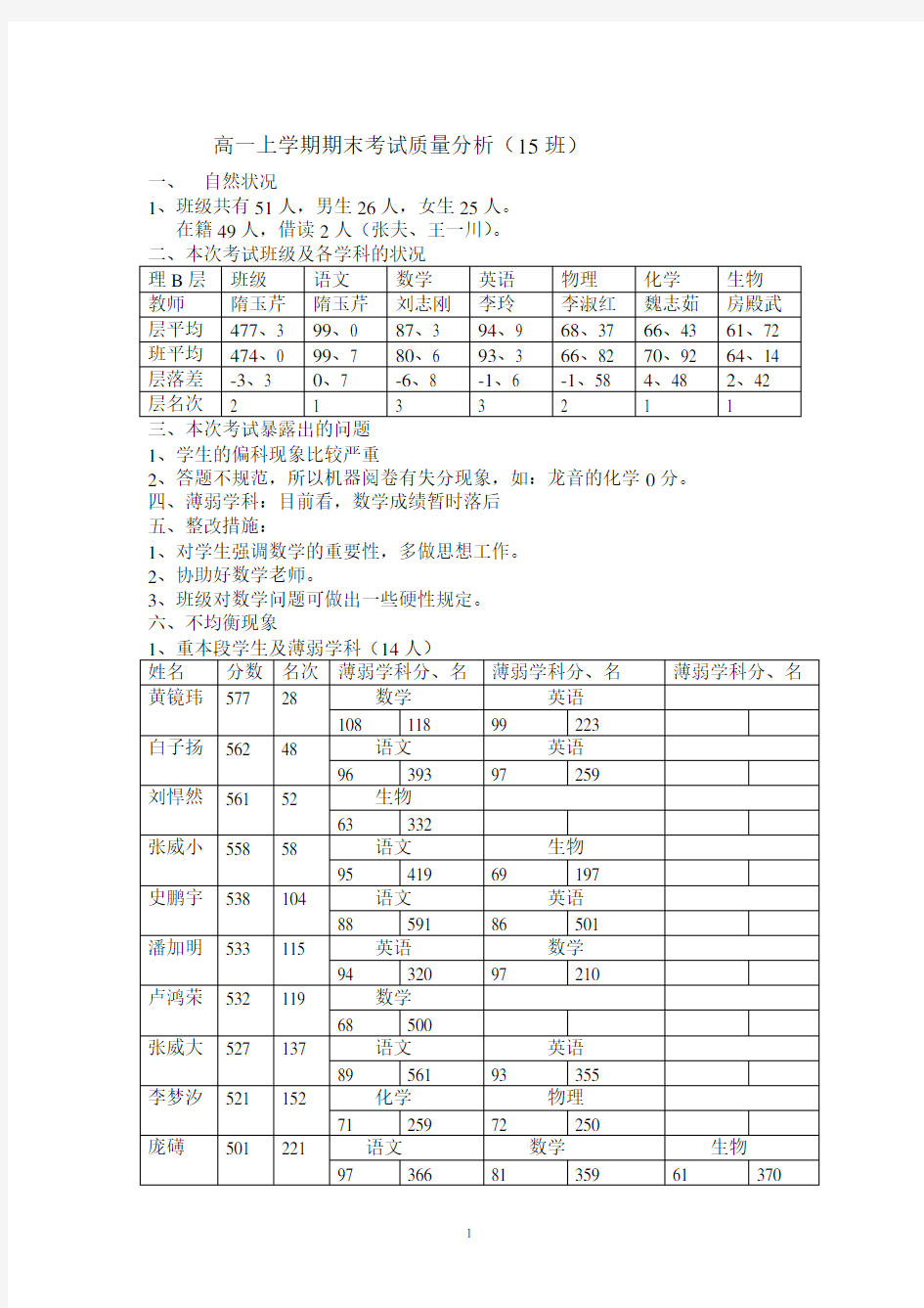 (word完整版)高一上学期期末考试质量分析