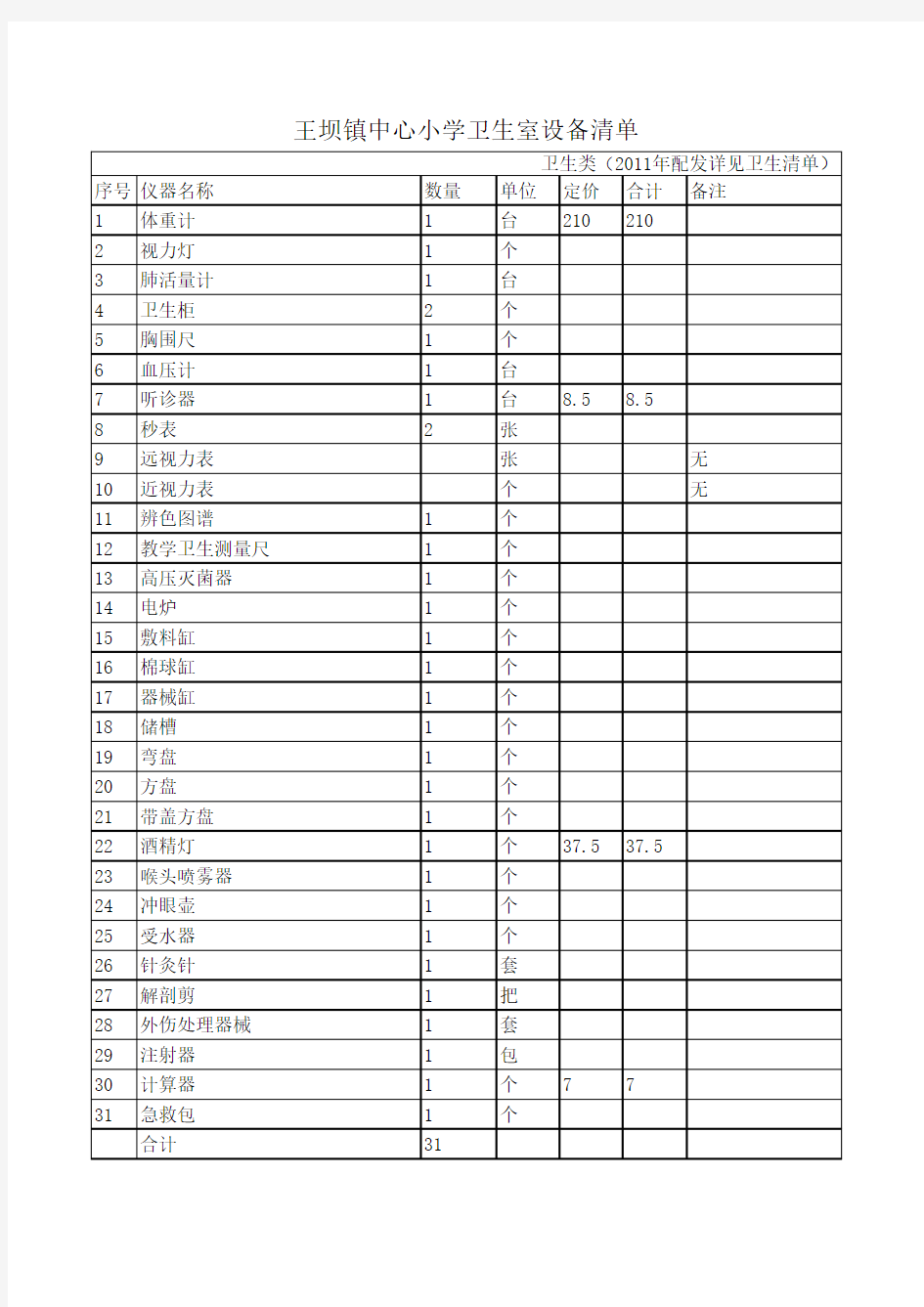 小学卫生室设备、药品清单