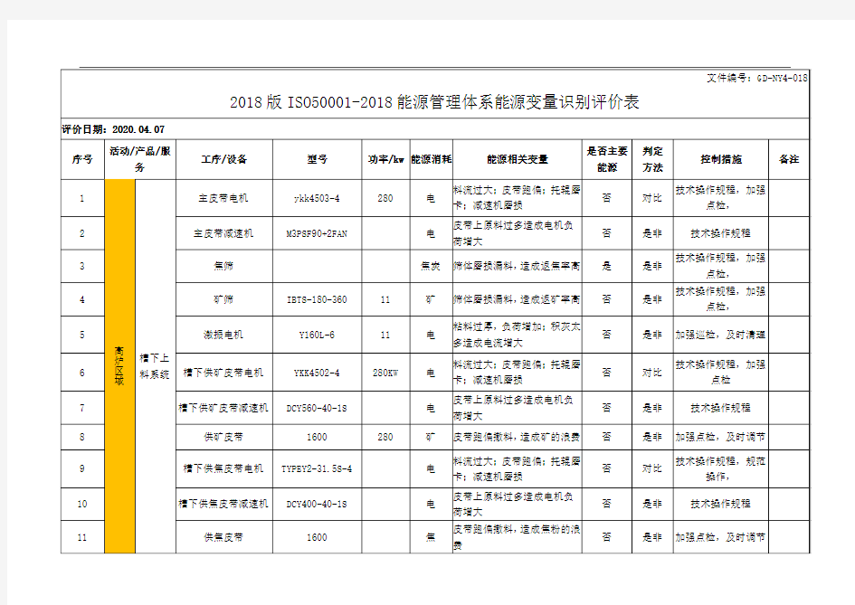 2018版ISO50001-2018能源管理体系能源变量识别评价表