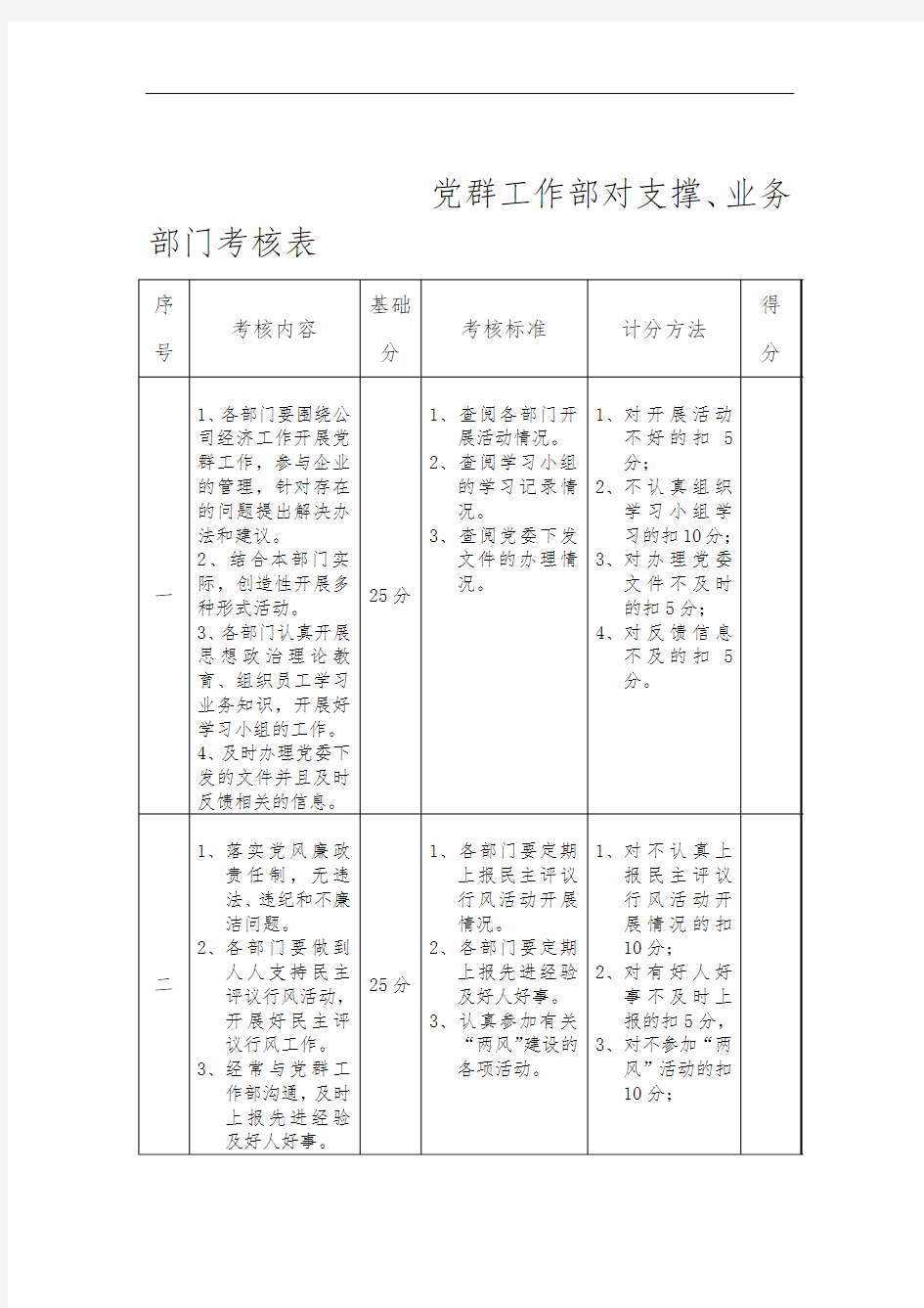 党群工作部对支撑、业务部门考核表.doc