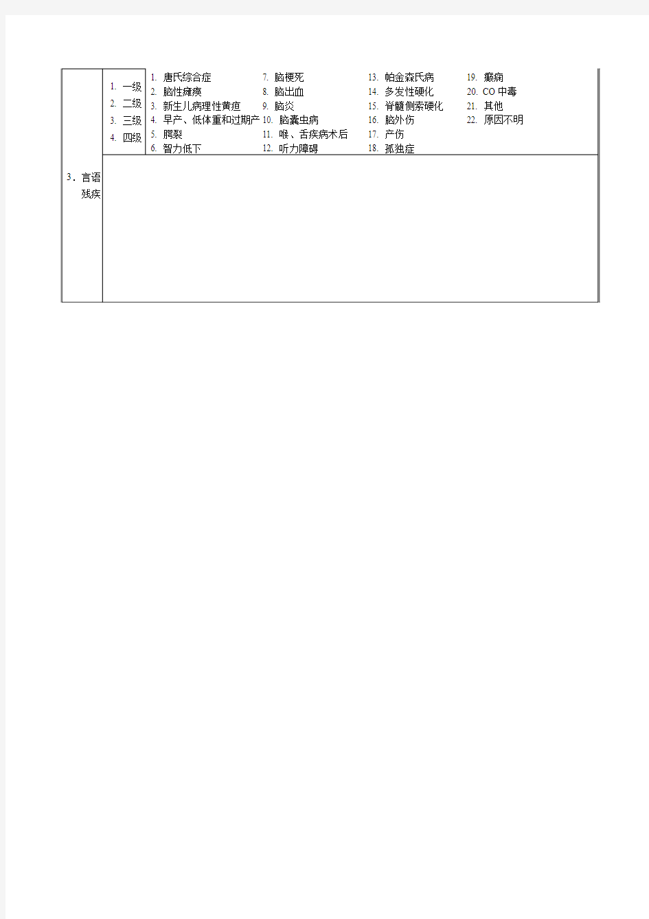 中华人民共和国残疾评定表样表