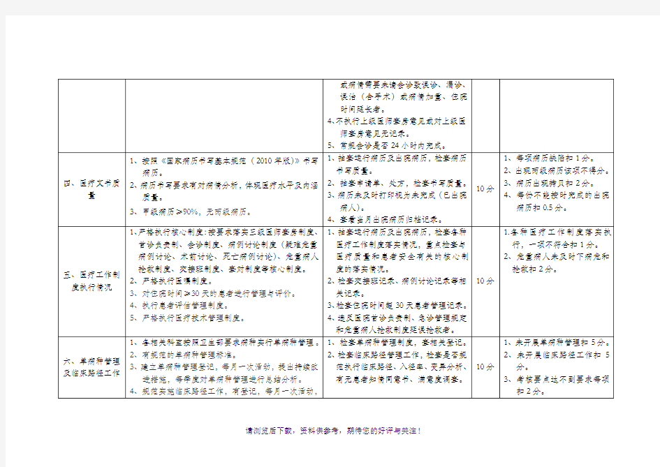 医院医疗质量管理考核标准(医务科)