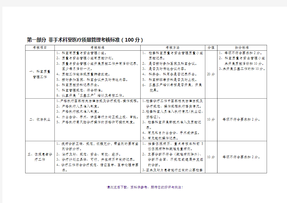 医院医疗质量管理考核标准(医务科)