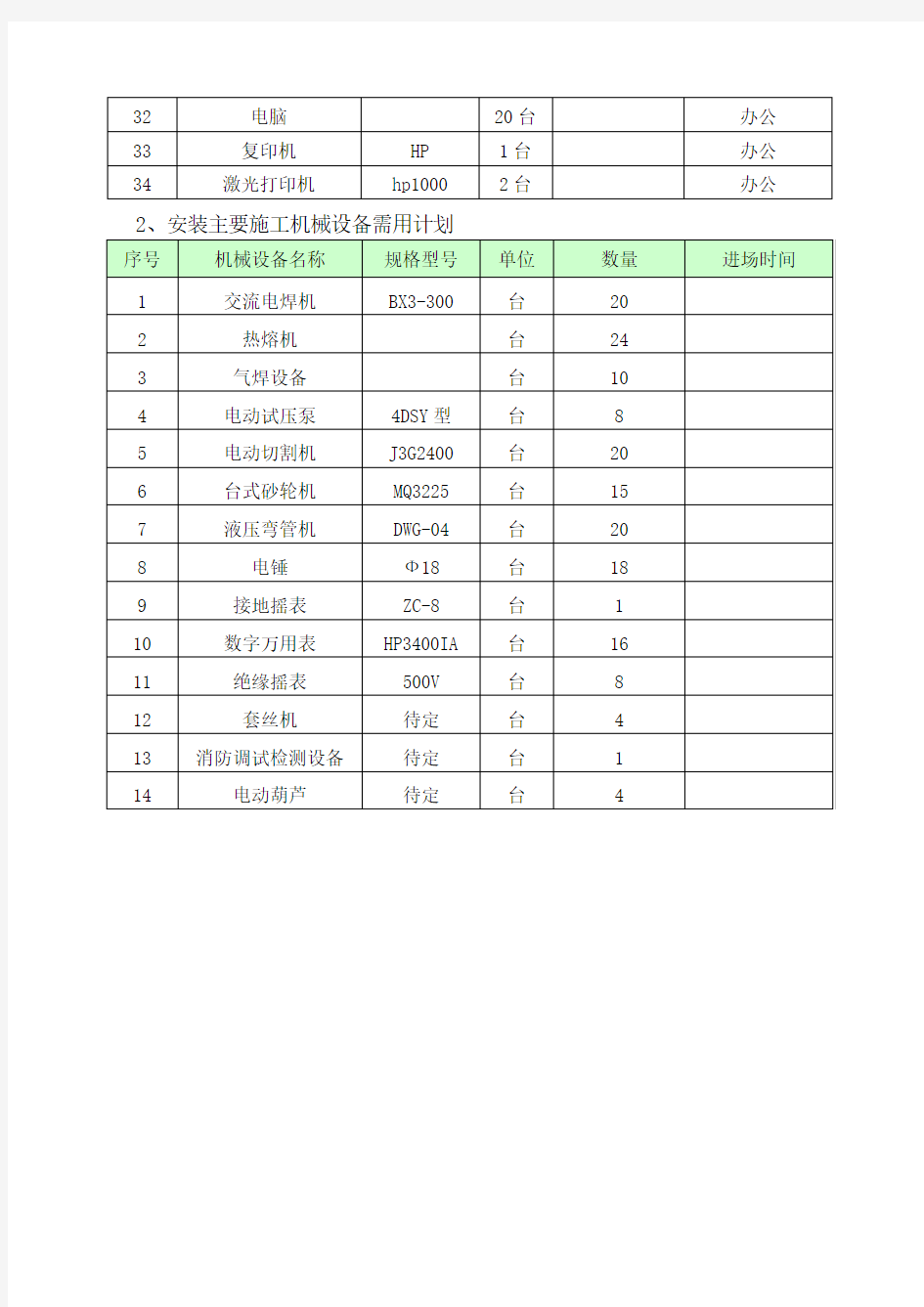 建筑工程主要施工机械设备表