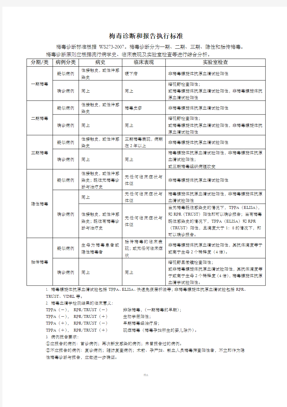 梅毒的诊断要点和报告要求