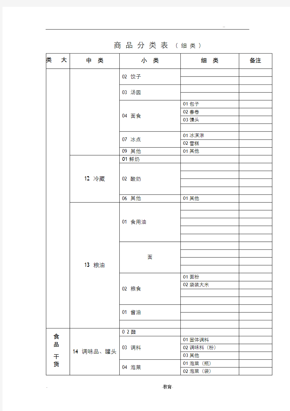 超市商品分类明细表