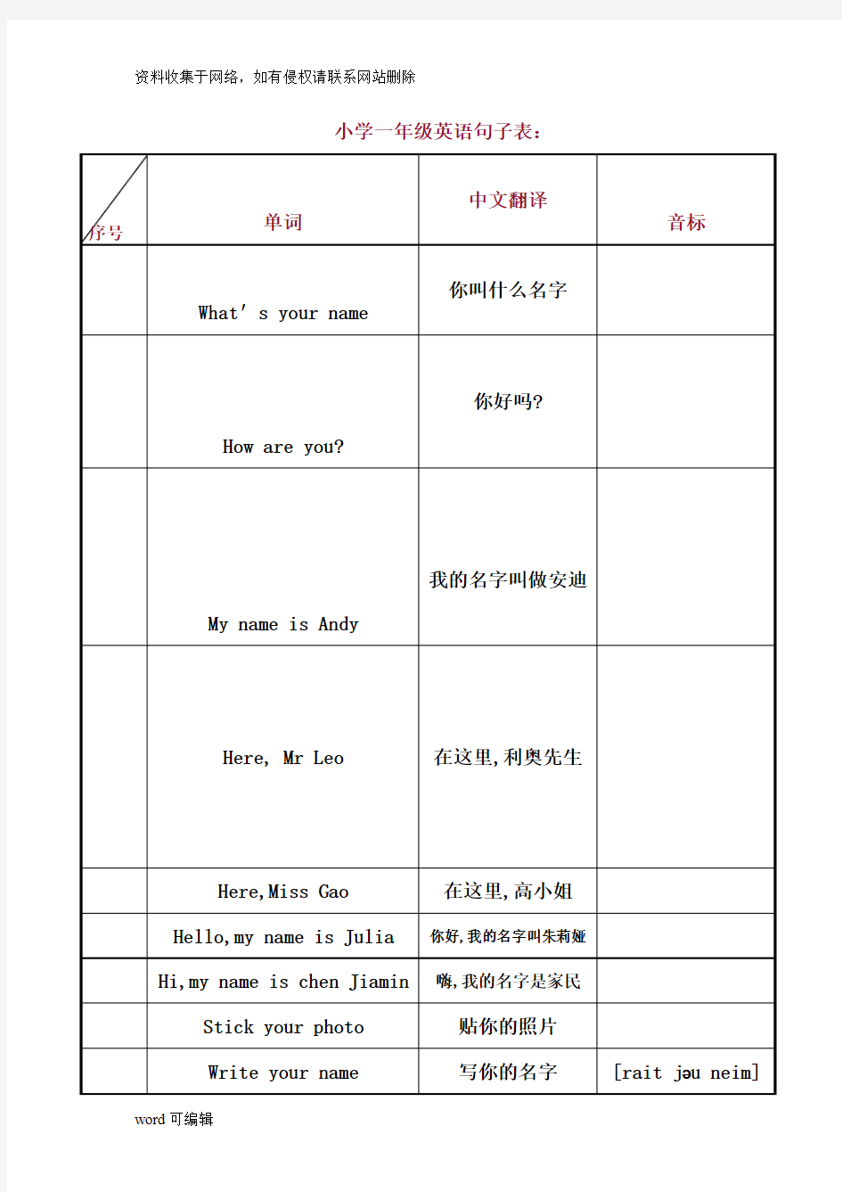 小学一年级英语句子表学习资料