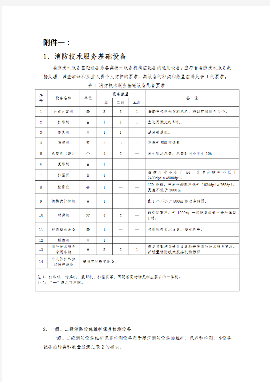 《消防技术服务机构设备配备》(GA 1157-2014)附件