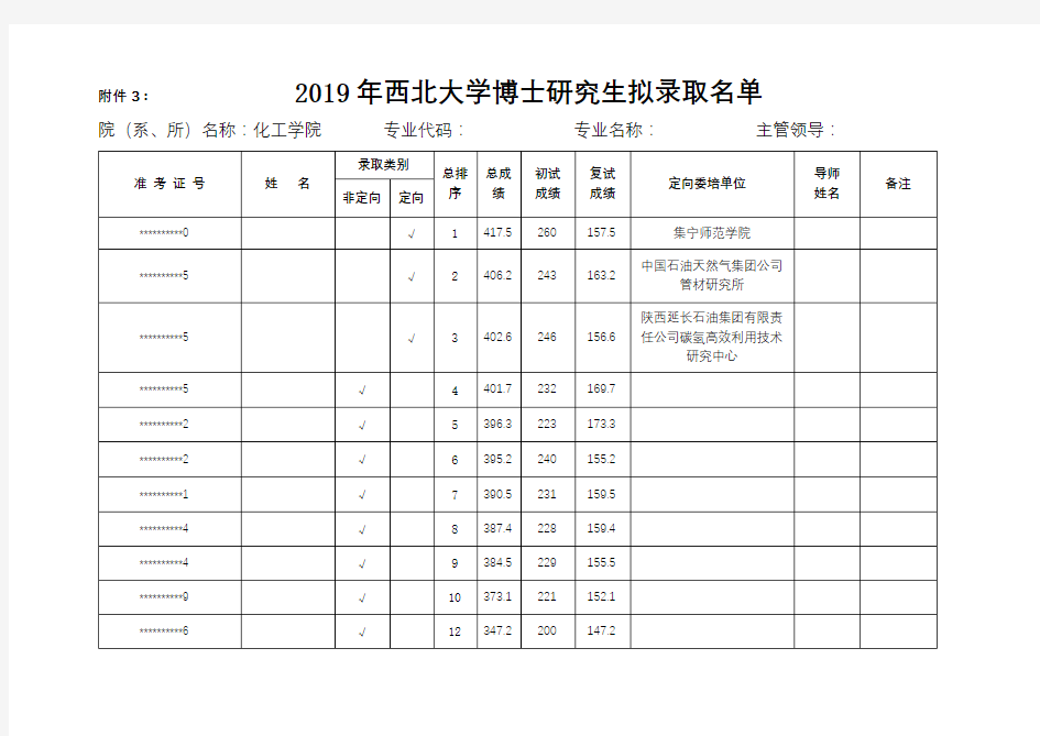 2019年西北大学博士研究生拟录取名单【模板】