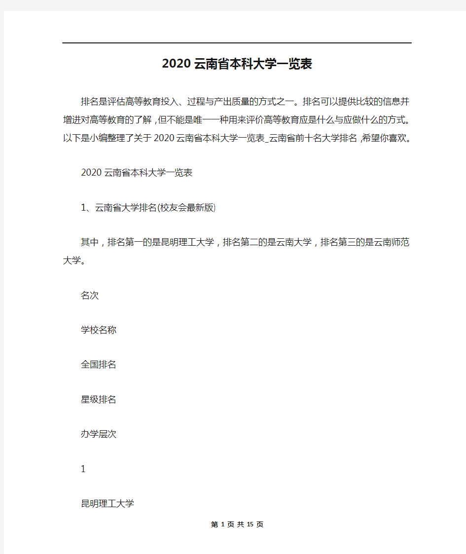 2020云南省本科大学一览表