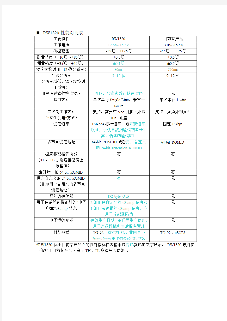 RW1820和DS18B20性能对比表