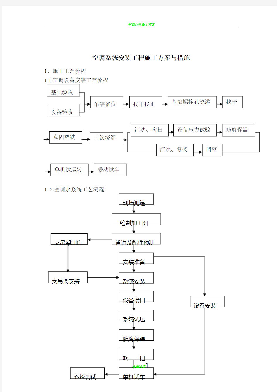 空调系统安装工程施工方案与措施