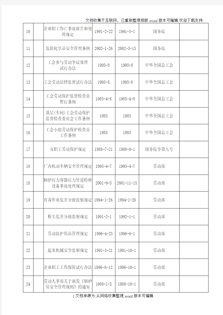 职业健康安全法律法规清单(最新版本)