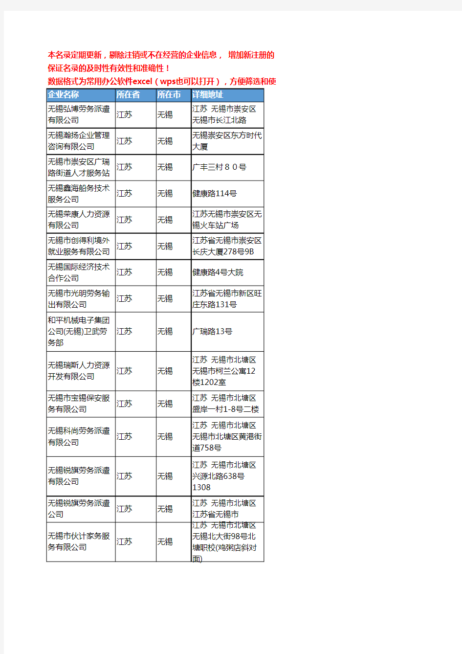 2020新版江苏省无锡人力资源服务工商企业公司名录名单黄页联系方式大全47家