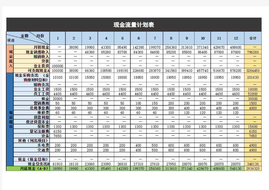 现金流量计划表